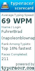Scorecard for user napoleonblownaparte
