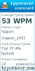 Scorecard for user napon_245
