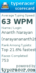 Scorecard for user narayanananth26