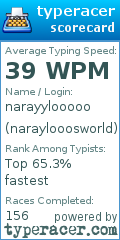 Scorecard for user naraylooosworld