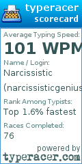 Scorecard for user narcissisticgenius
