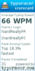 Scorecard for user nardreallyfr