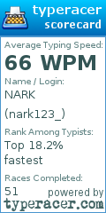 Scorecard for user nark123_