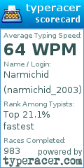 Scorecard for user narmichid_2003