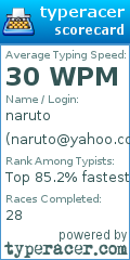 Scorecard for user naruto@yahoo.com