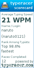 Scorecard for user naruto0121