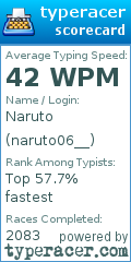 Scorecard for user naruto06__