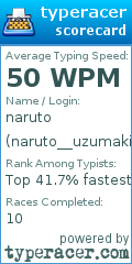 Scorecard for user naruto__uzumaki