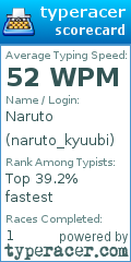 Scorecard for user naruto_kyuubi