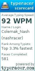 Scorecard for user nashracer