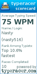 Scorecard for user nasty516