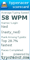 Scorecard for user nasty_ned