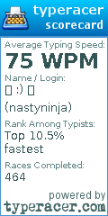 Scorecard for user nastyninja