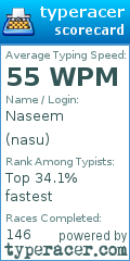 Scorecard for user nasu