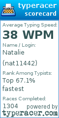 Scorecard for user nat11442