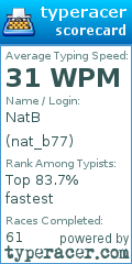 Scorecard for user nat_b77