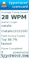 Scorecard for user natalie1010109