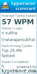 Scorecard for user natarajansubha