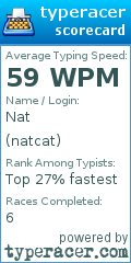Scorecard for user natcat