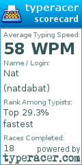 Scorecard for user natdabat