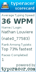 Scorecard for user nate0_77583
