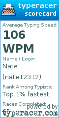Scorecard for user nate12312