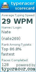 Scorecard for user nate269