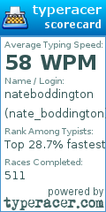 Scorecard for user nate_boddington