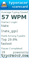 Scorecard for user nate_ggs