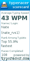 Scorecard for user nate_rvs1