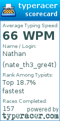 Scorecard for user nate_th3_gre4t