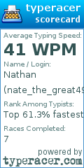 Scorecard for user nate_the_great491