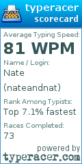 Scorecard for user nateandnat