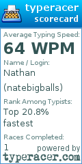 Scorecard for user natebigballs