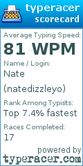 Scorecard for user natedizzleyo