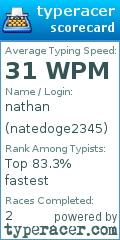 Scorecard for user natedoge2345