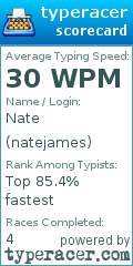 Scorecard for user natejames