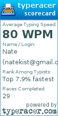 Scorecard for user natekist@gmail.com