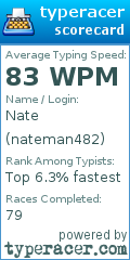Scorecard for user nateman482
