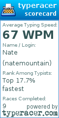 Scorecard for user natemountain