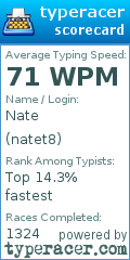 Scorecard for user natet8