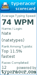 Scorecard for user natetypes