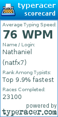 Scorecard for user natfx7