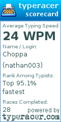 Scorecard for user nathan003