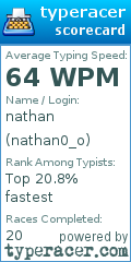 Scorecard for user nathan0_o