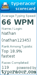 Scorecard for user nathan12345