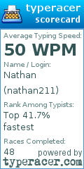 Scorecard for user nathan211