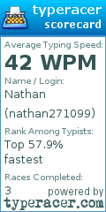 Scorecard for user nathan271099