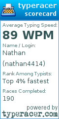 Scorecard for user nathan4414