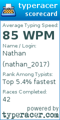 Scorecard for user nathan_2017